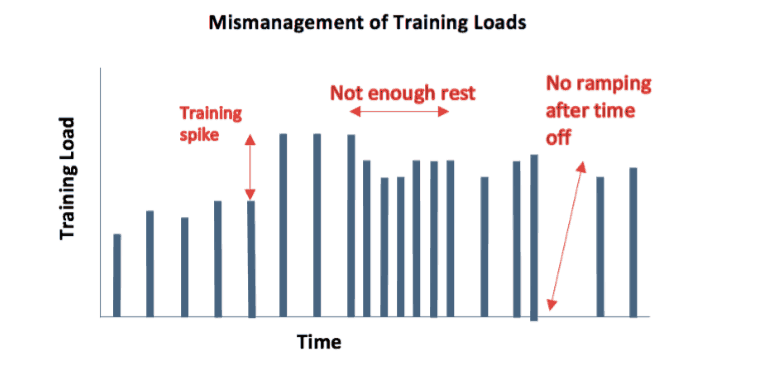 training-error-graph