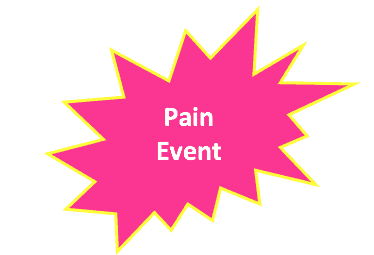 pain event
