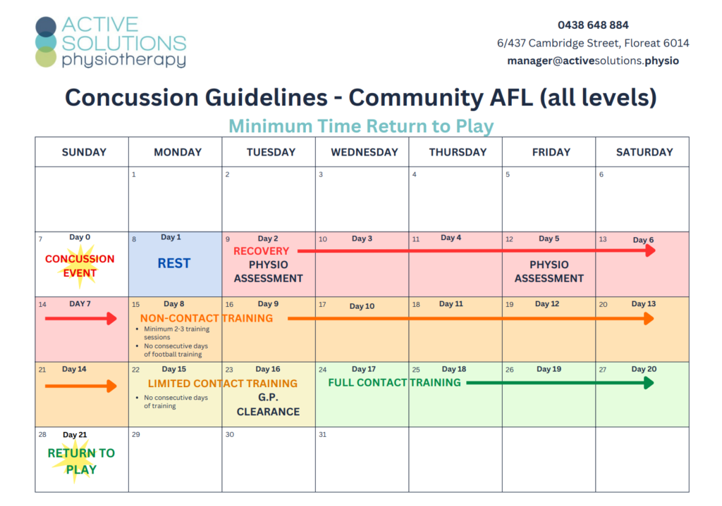 AFL Calendar - Concussion